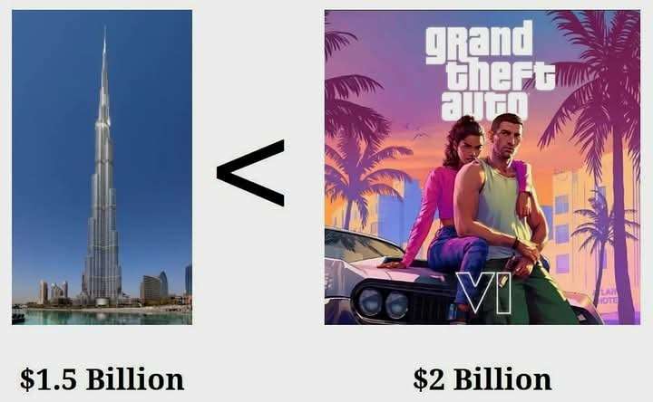 découvrez les estimations du budget pour le développement de gta 6, les coûts de production et les investissements majeurs derrière ce jeu très attendu.