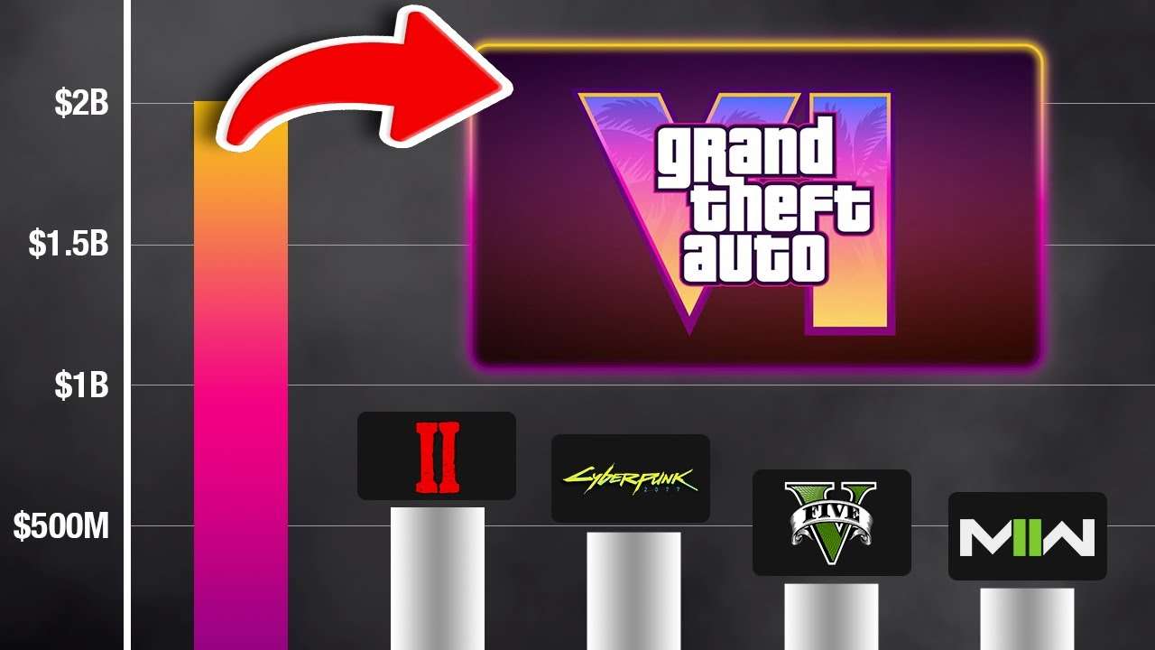 découvrez les détails du budget consacré à la réalisation de gta 6, l'un des jeux les plus attendus de la décennie, et comment cela impacte son développement.