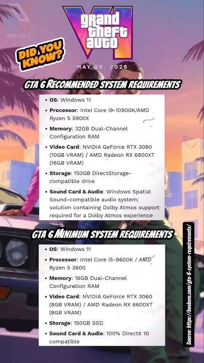 découvrez la configuration pc optimale recommandée pour jouer à gta 6 en , avec les meilleurs composants pour une expérience de jeu fluide et immersive.